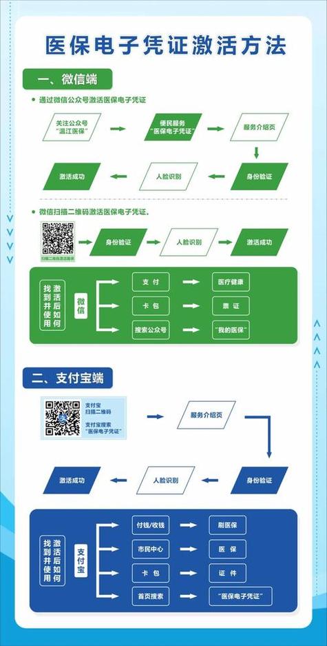 元芯医保提取微信怎么操作？手把手教你搞定